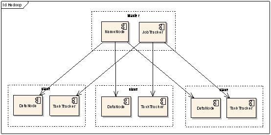 �ֲ�ʽ���㿪Դ���Hadoop����