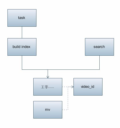 ȫ��������һЩ����С��