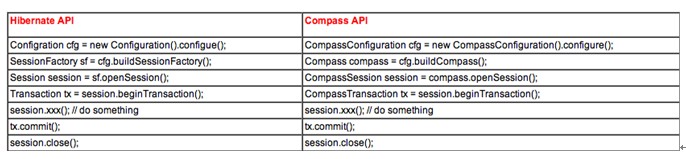 Compass����֪ʶ1