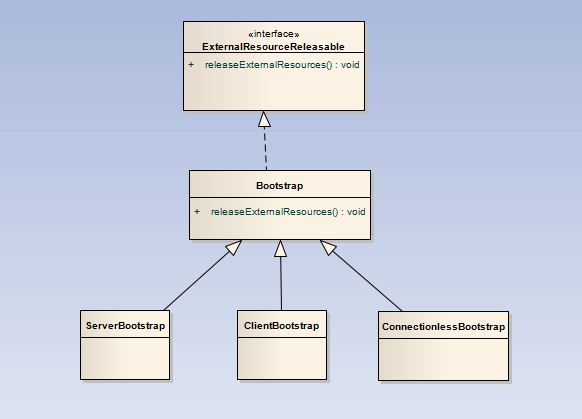 Nettyѧϰ������