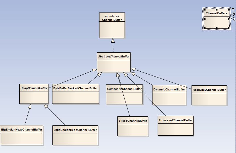 Nettyѧϰ������