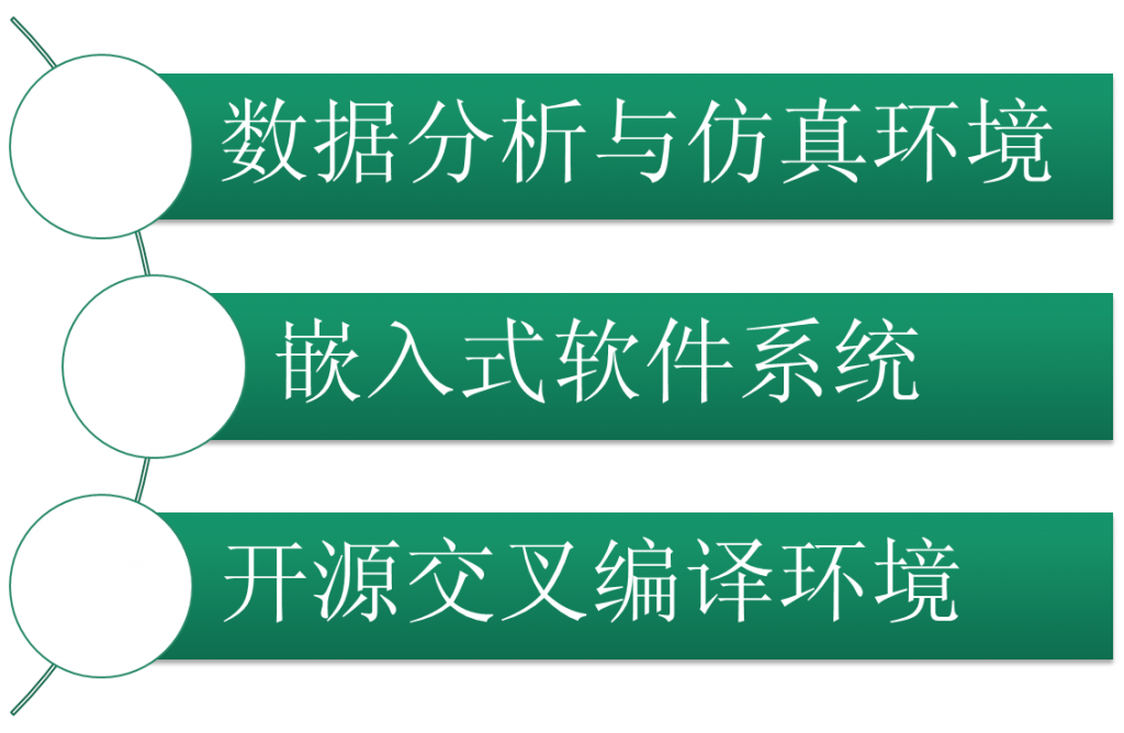 K60(Cortex-M4)��Դ����̽����3������ ��������ƽ̨���