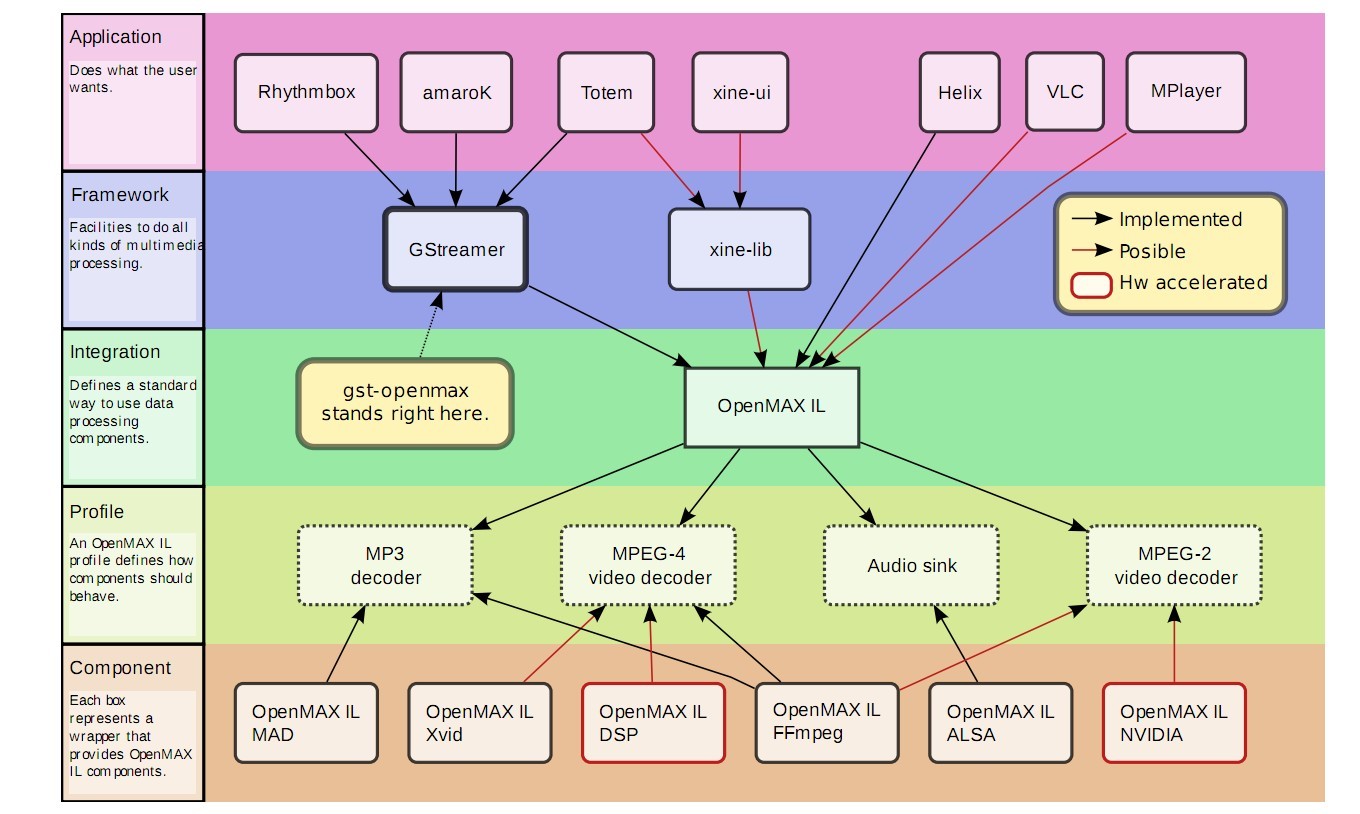 [ת��]android�ϵĶ�ý�忪Դ��Ŀ