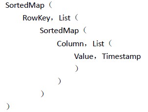 HBase֮��1��HTable�������� (ת���Ա�Taobao QA Team)
