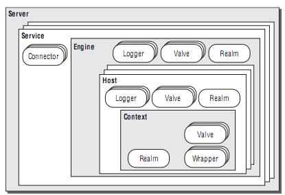 Tomcat Դ��ѧϰ  HTTP ���� (��)