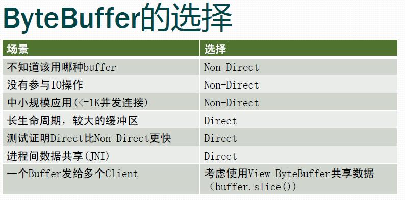 ��ԴWebSocket��������ĿCshBBrain��NIO Buffer��ʩ�ò���