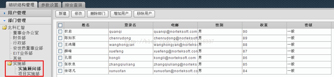 iMatrixƽ̨��Ԫ������ʵ��Ȩ�޹����Ķ��滯