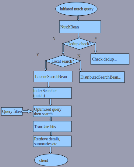 nutch ��Ѱ���� 1-local search