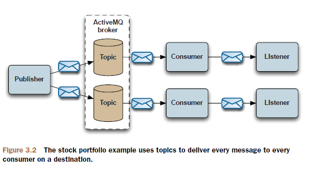 3.2����1����ƱͶ������
