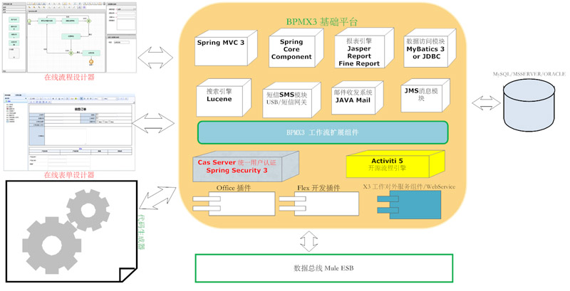 ���ڿ�Դ���̷�����Activiti5�Ĺ���������ƽ̨ BPMX3