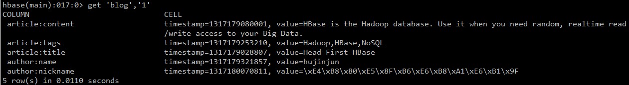 HBase֮2ͨHBase ShellHBaseתԣTaobao QA Team