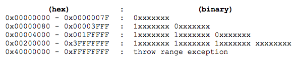 OpenRTMFP/Cumulus PrimerţAMF ʽBinaryReader/Writer