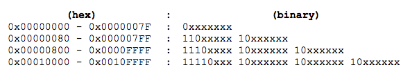 OpenRTMFP/Cumulus PrimerţAMF ʽBinaryReader/Writer