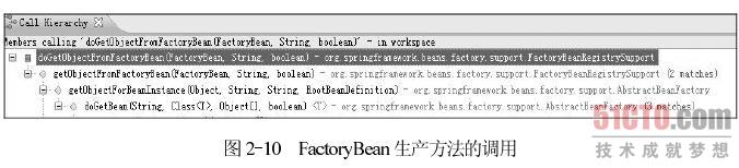 Spring��JNDI����Դ���ӳ��䱸ʾ����Spring��JNDIʵ�ַ���