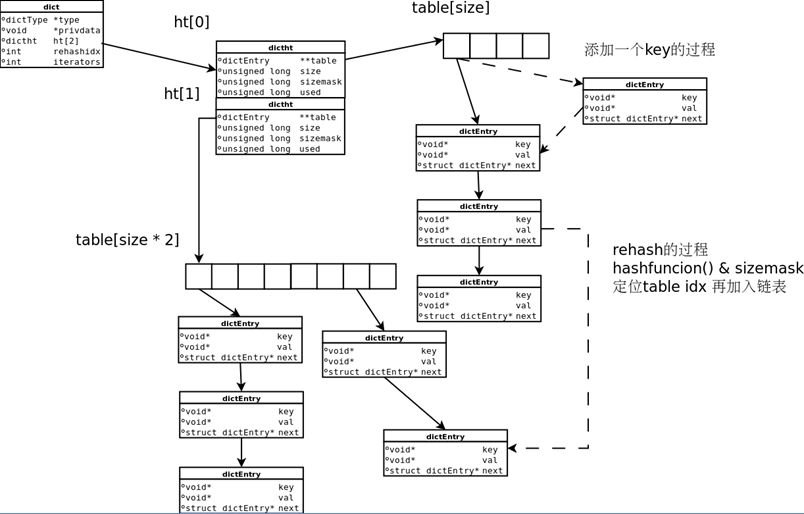 hashtable�ڲ����ֵ�ϸ��