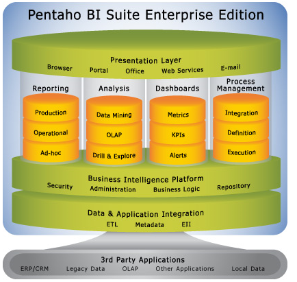 pentaho��Դ��ҵ����ƽ̨�ĳｨ(1)