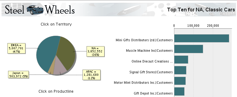 pentaho��Դ��ҵ����ƽ̨�ĳｨ(1)