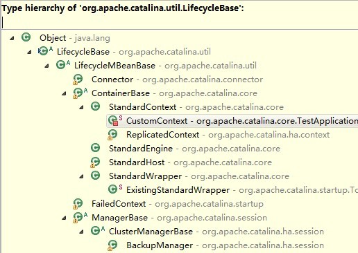 Tomcat7�𶯷������ģ������init��start��������