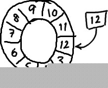 Disruptor ȫ(һ)Ring Buffer ʲôر