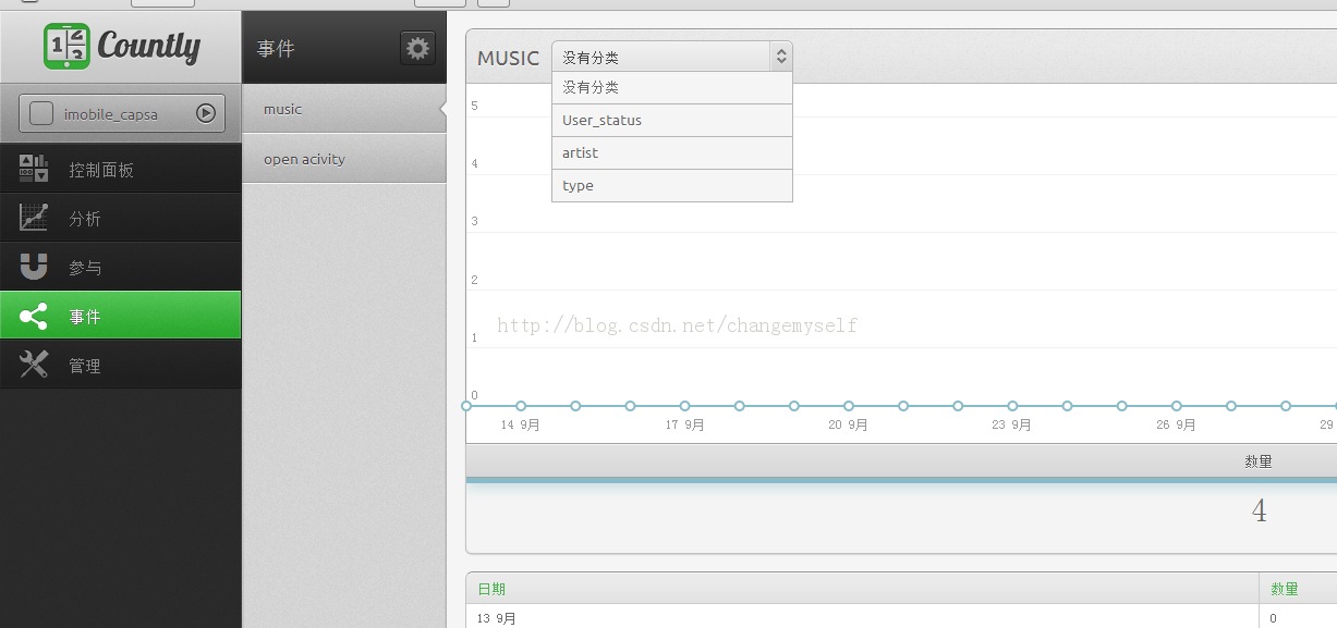 Countly��andoid��vps����ʹ��,��Դ��ͳ�Ʒ���sdk