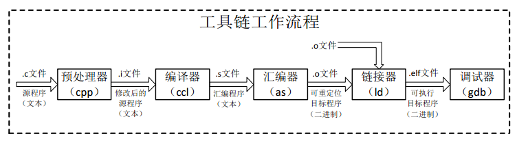 K60(Cortex-M4)��Դ����̽����4������ ������뻷�����