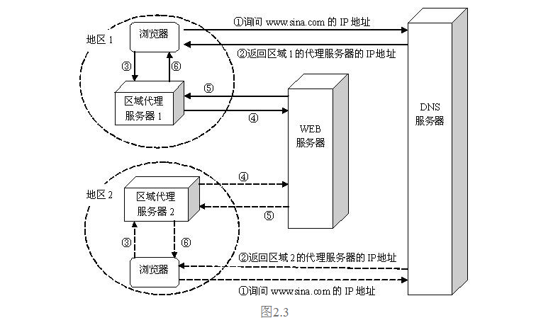 Tomcat ���������䱸