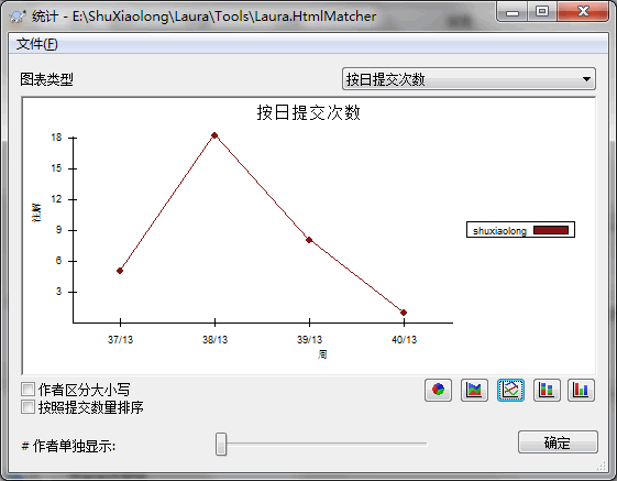 ����Դ���ַ���ƥ�䷢����