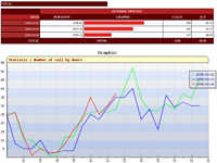 35�������Asterisk���ʹ��