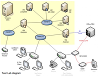 35�������Asterisk���ʹ��