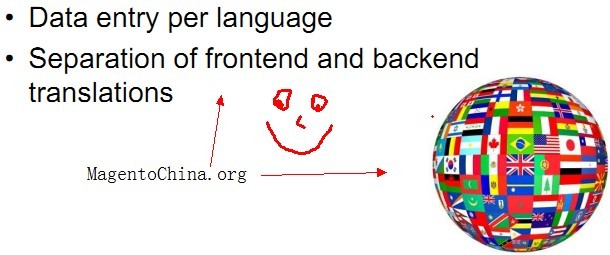 Magento2, Сڵ
