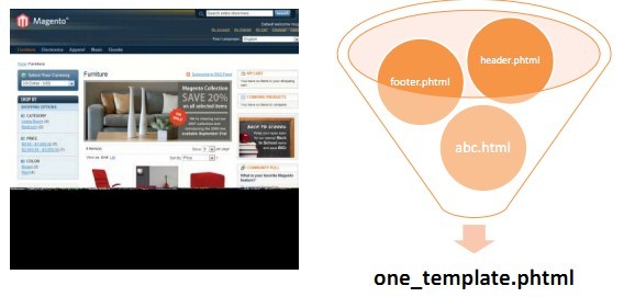Magento2, Сڵ