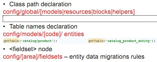 Magento2, Сڵ