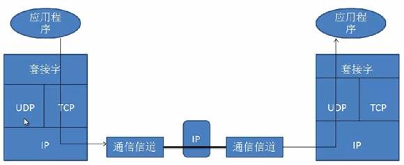 socket 