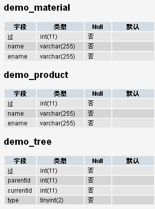 ����MzTreeView 2.0�������ṹ��ʾ��һ��ʾ��