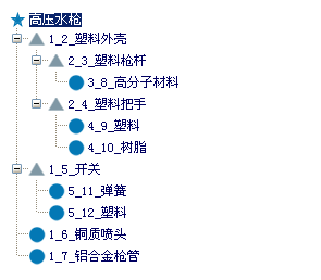 ����MzTreeView 2.0�������ṹ��ʾ��һ��ʾ��