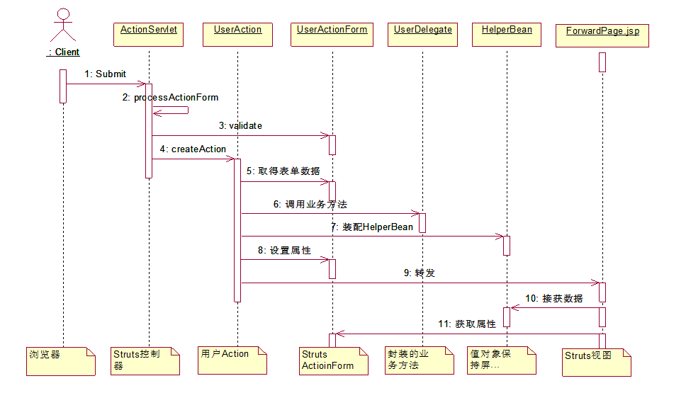 StrutsЧ����⡪��Struts������