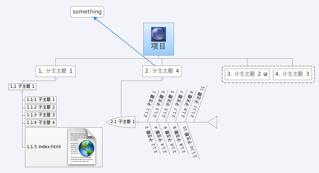 һ����Ŀ�Դ���˼ά��ͼmind��ͼ����