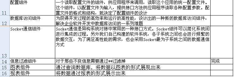 �����ƣ�������