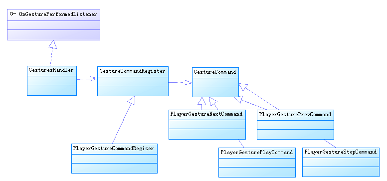 Jamendo��Դ�������ֲ�����Դ�������2��