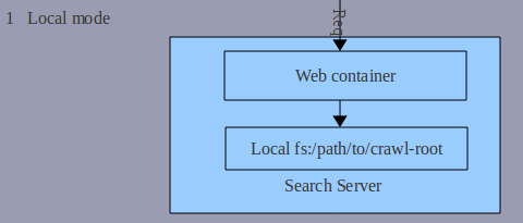 nutch ������Ѱ����