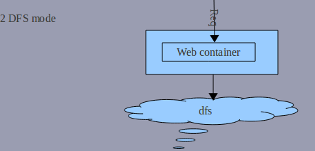 nutch ������Ѱ����