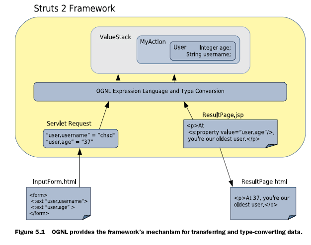 Struts2 In ActionʼԼԳй