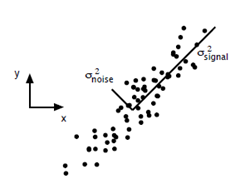 ����ѧϰ�е���ѧ(��)-ǿ��ľ�������ֵ�ֽ�(SVD)����Ӧ��