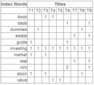 ����ѧϰ�е���ѧ(��)-ǿ��ľ�������ֵ�ֽ�(SVD)����Ӧ��