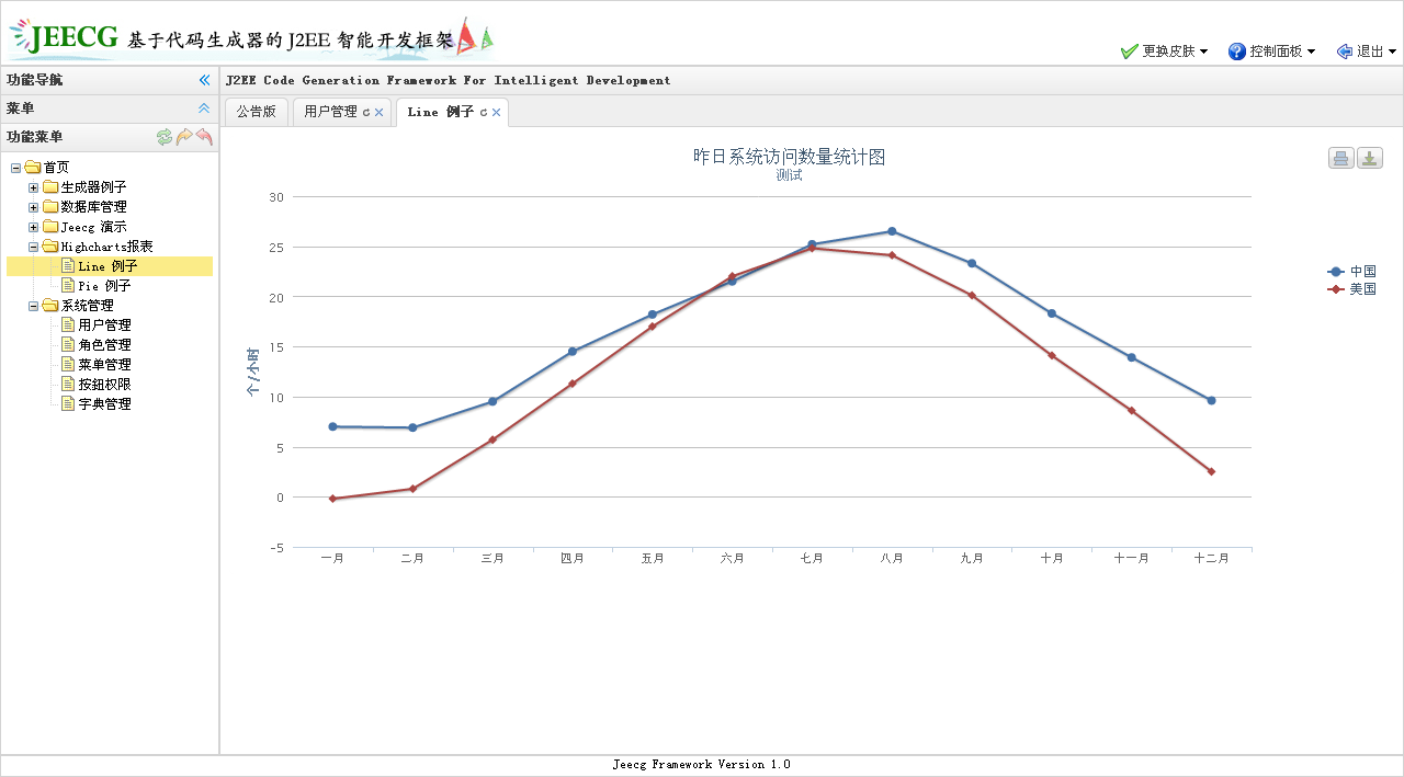 JEECG��Դ˵����JEECG ��ȫ��Դ�������κ��÷ѣ�������������ҵ