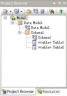 ��ת��Enterprise Architect 7.0���Ž̳�(�ֽ׶�����ϸ�����Ľ̳�)