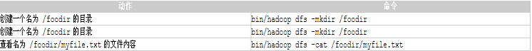 Hadoop HDFS�ܹ������