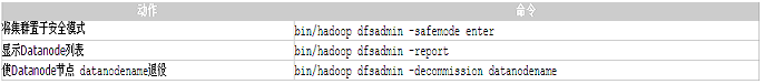 Hadoop HDFS�ܹ������