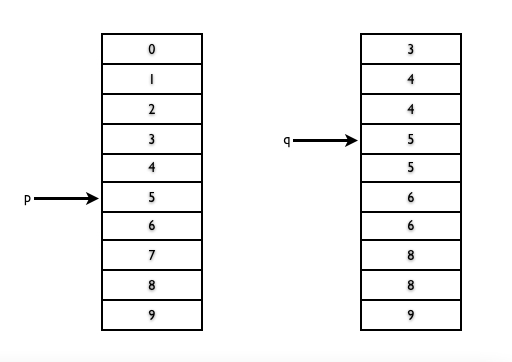 ����Map-Reduceʵ��Joinϵ��֮һ