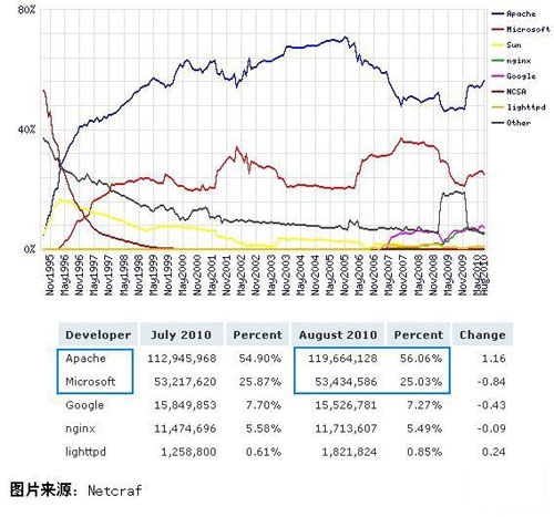 ��Դʷ����ɹ��İ˸���Դ����